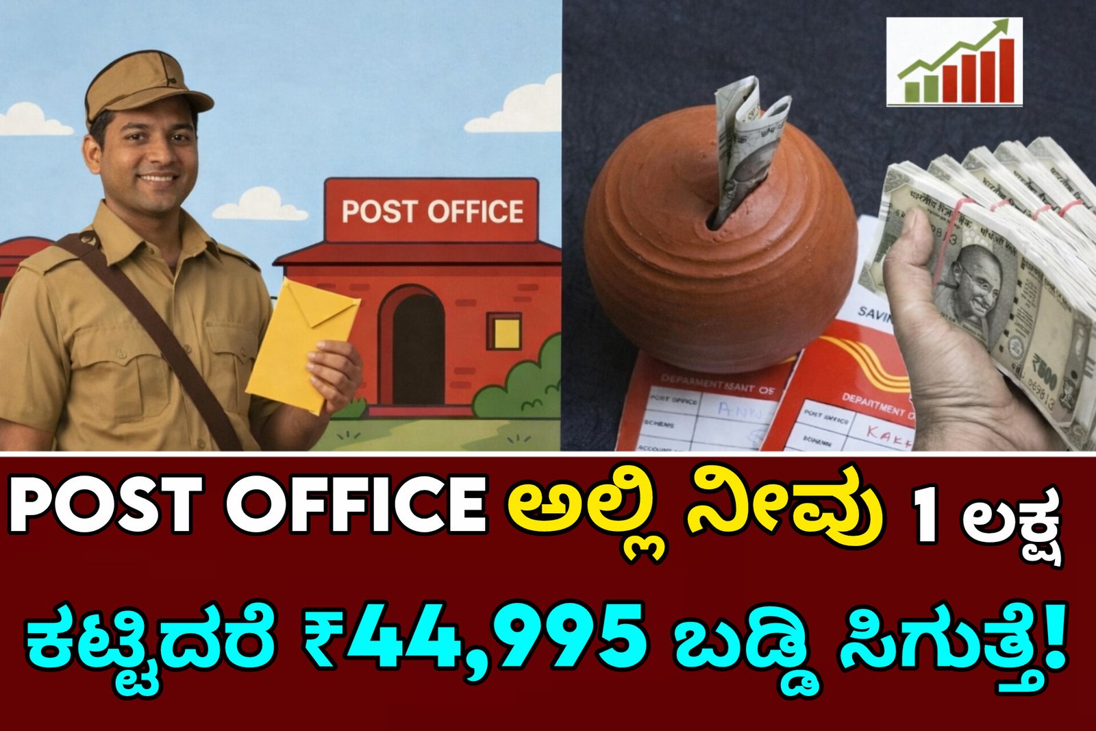 Post office scheme investment benefits India Kannada