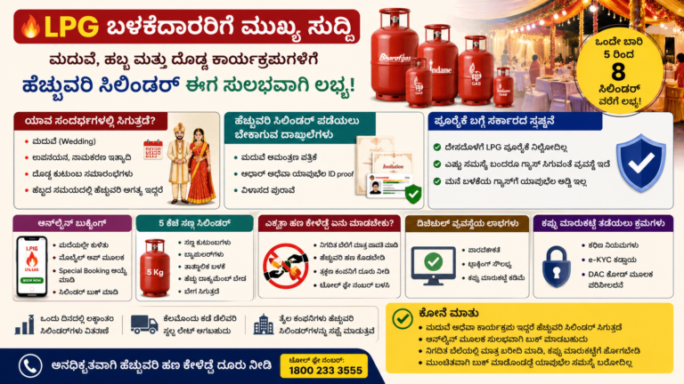 ಮದುವೆ, ಹಬ್ಬ ಮತ್ತು ದೊಡ್ಡ ಕಾರ್ಯಕ್ರಮಗಳ ಸಂದರ್ಭದಲ್ಲಿ LPG ಸಿಲಿಂಡರ್ ಹೆಚ್ಚುವರಿ ಬುಕ್ಕಿಂಗ್, ಆನ್‌ಲೈನ್ ಬುಕ್ಕಿಂಗ್ ವ್ಯವಸ್ಥೆ, ಮತ್ತು ಗ್ಯಾಸ್ ಪೂರೈಕೆ ಕುರಿತು ಮಾಹಿತಿ ನೀಡುವ ಇನ್ಫೋಗ್ರಾಫಿಕ್.