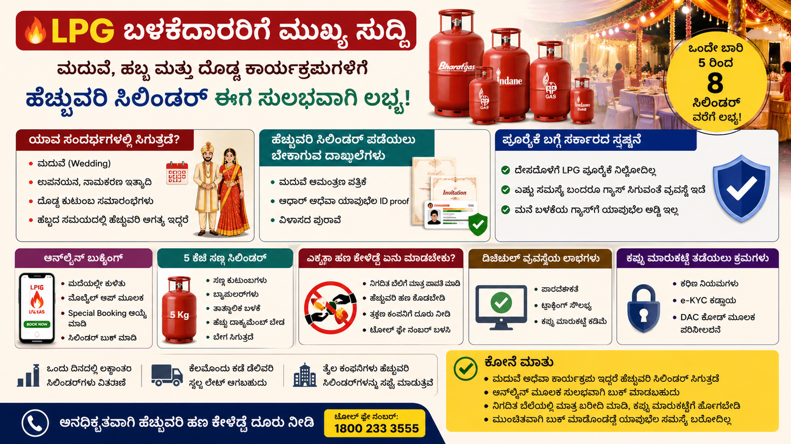 ಮದುವೆ, ಹಬ್ಬ ಮತ್ತು ದೊಡ್ಡ ಕಾರ್ಯಕ್ರಮಗಳ ಸಂದರ್ಭದಲ್ಲಿ LPG ಸಿಲಿಂಡರ್ ಹೆಚ್ಚುವರಿ ಬುಕ್ಕಿಂಗ್, ಆನ್‌ಲೈನ್ ಬುಕ್ಕಿಂಗ್ ವ್ಯವಸ್ಥೆ, ಮತ್ತು ಗ್ಯಾಸ್ ಪೂರೈಕೆ ಕುರಿತು ಮಾಹಿತಿ ನೀಡುವ ಇನ್ಫೋಗ್ರಾಫಿಕ್.