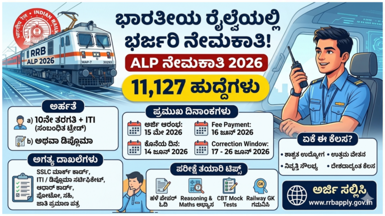 Railway ALP Recruitment 2026 notification banner in Kannada featuring a modern train and recruitment details for 11,127 posts.