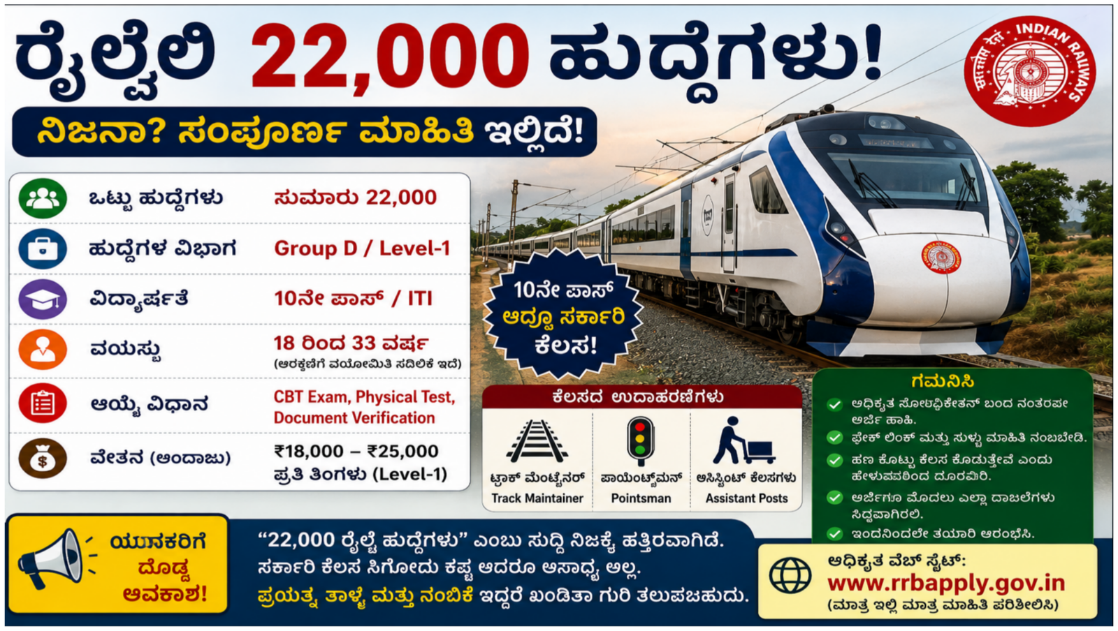 22 ಸಾವಿರ ರೈಲ್ವೆ ಹುದ್ದೆಗಳ ಮಾಹಿತಿ ಹೊಂದಿರುವ ಕನ್ನಡ ಪೋಸ್ಟರ್ ಮತ್ತು ಟ್ರೈನ್ ಚಿತ್ರ