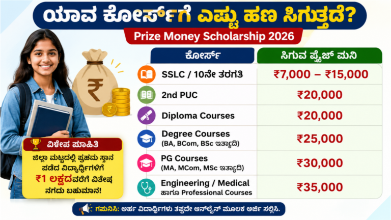 Prize Money Scholarship 2026 Karnataka Students Scholarship Update