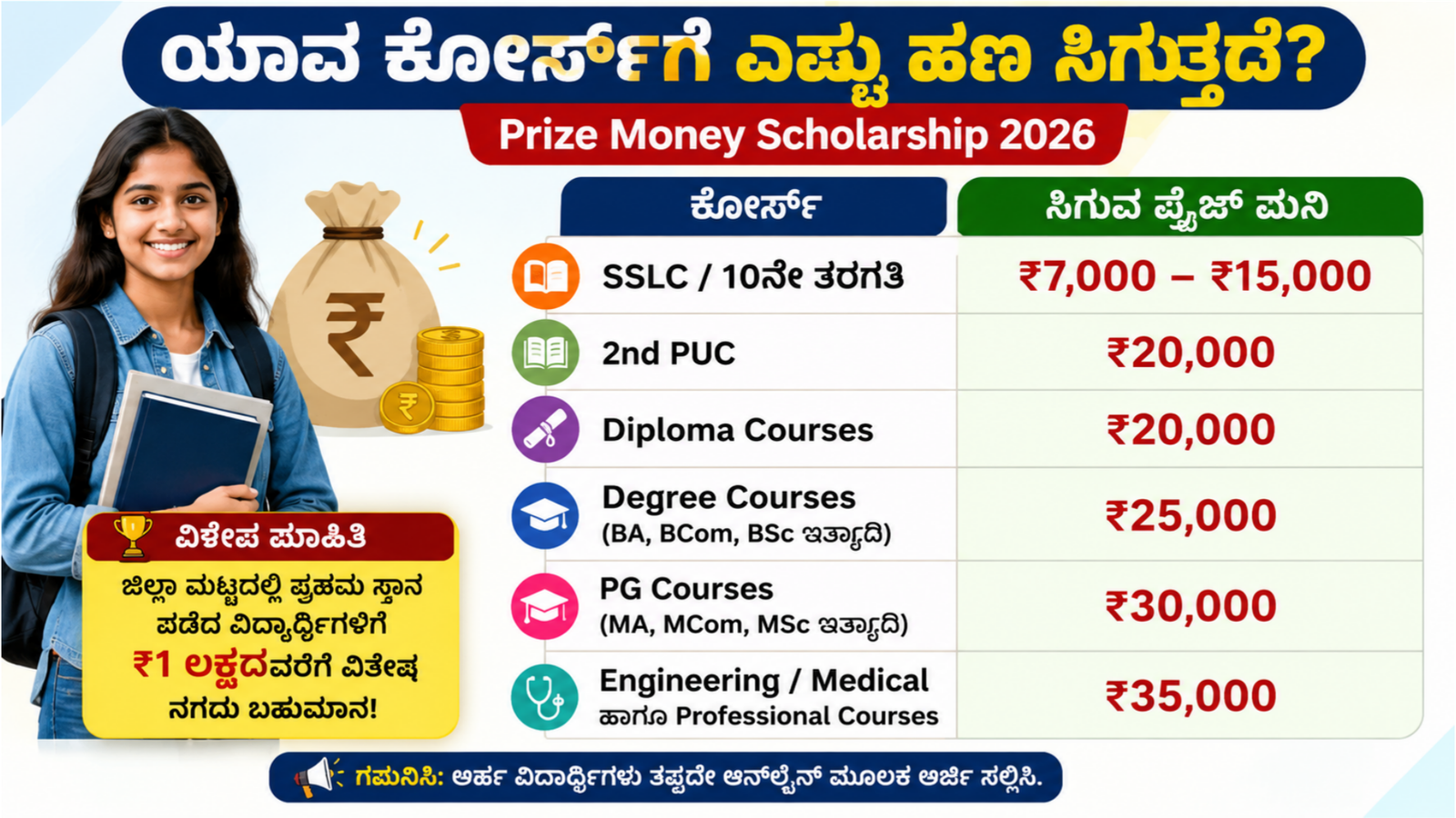 Prize Money Scholarship 2026 Karnataka Students Scholarship Update