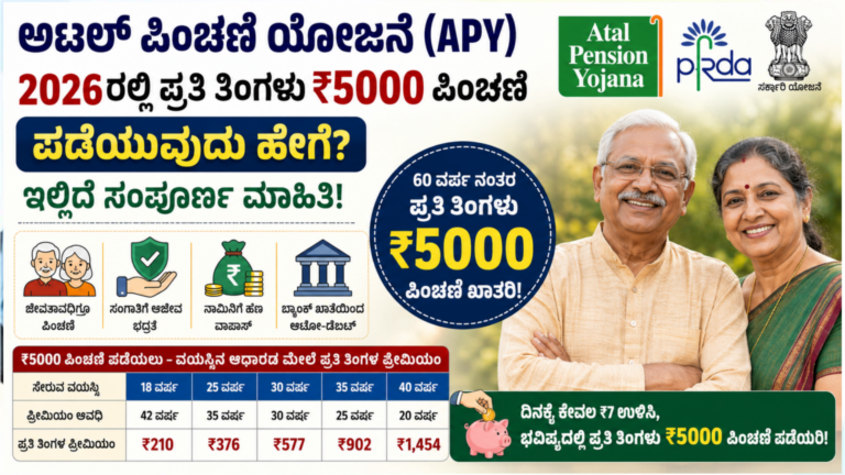 ಅಟಲ್ ಪಿಂಚಣಿ ಯೋಜನೆ 2026 ಕುರಿತು ಮಾಹಿತಿ ನೀಡುವ ಚಿತ್ರ – ತಿಂಗಳಿಗೆ ₹5000 ಪಿಂಚಣಿ ಯೋಜನೆ ವಿವರಗಳು